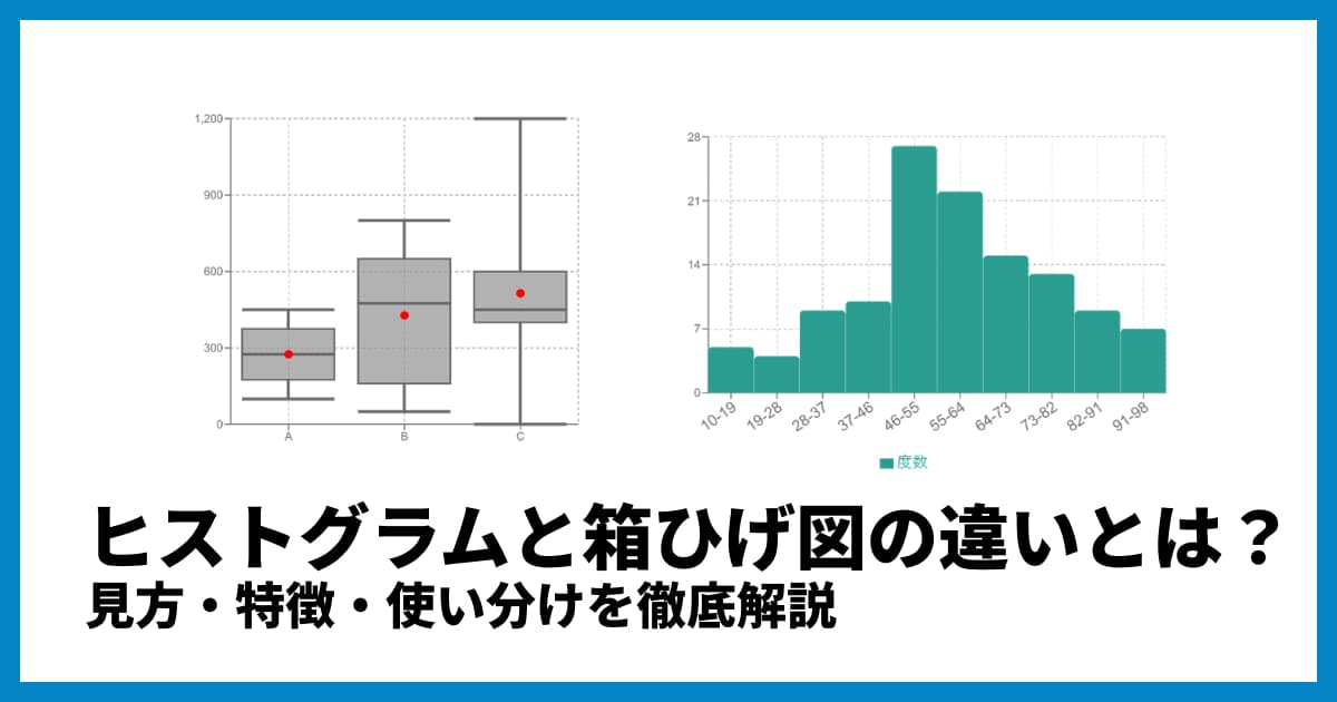 ヒストグラムと箱ひげ図の違いとは?見方・特徴・使い分けを徹底解説